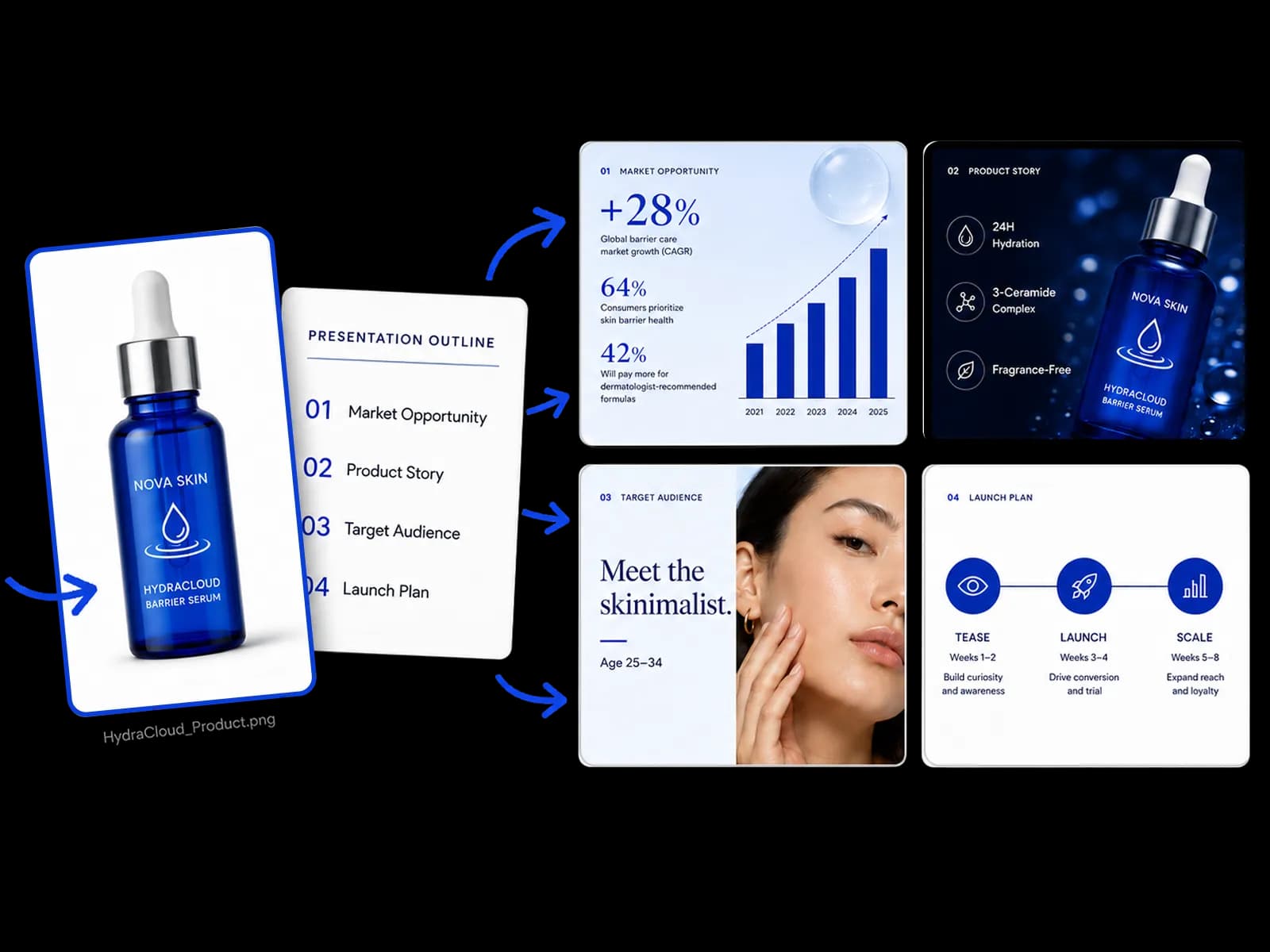 AI Presentation Maker turning a product photo into structured PPT slides — market opportunity, product story, audience, and launch plan.