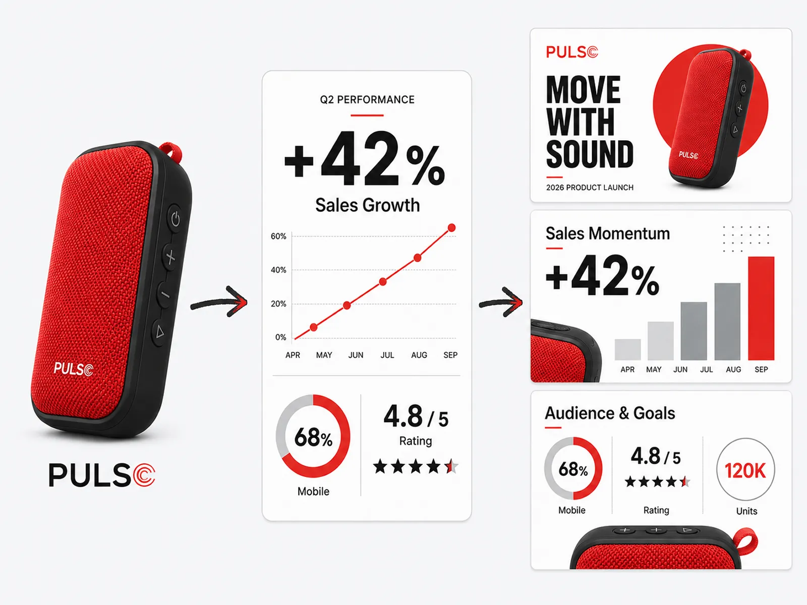 Product photo of a speaker turned into an AI presentation with launch, sales, and audience slides.