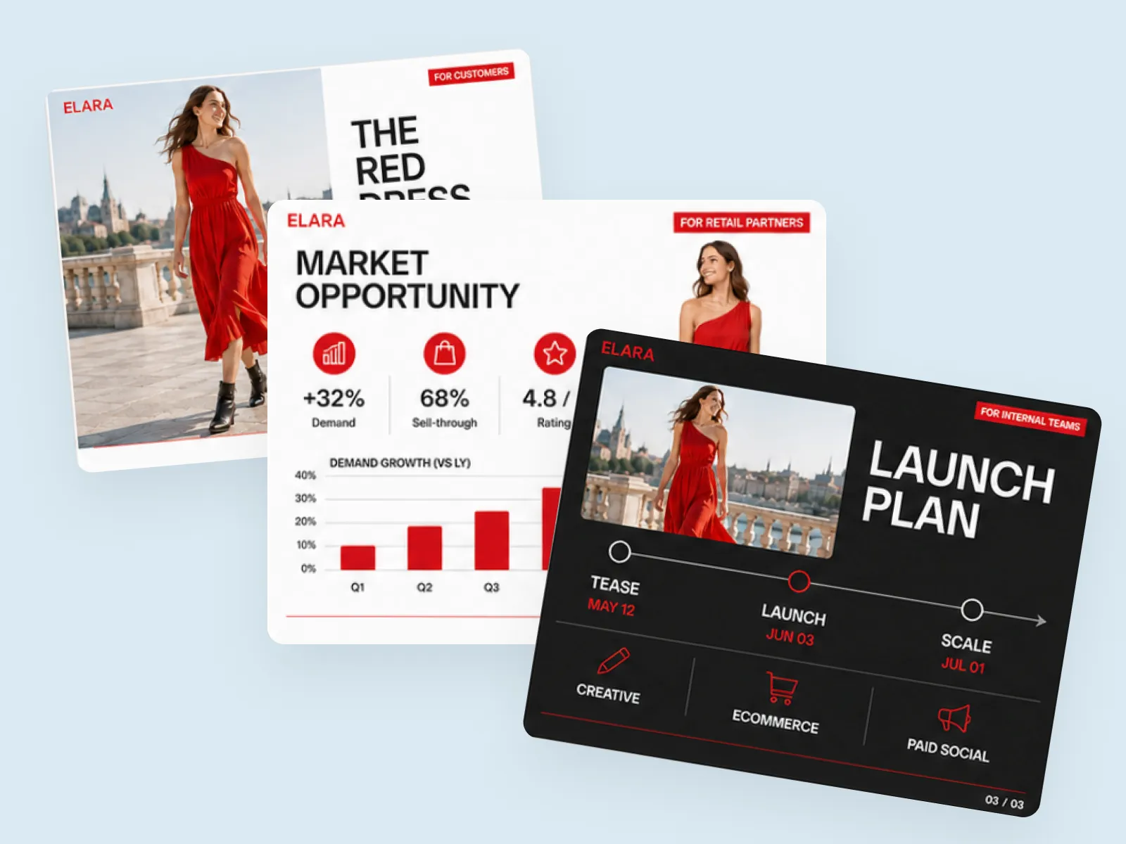 Same branded presentation customized for customers, retail partners, and internal teams — click-to-edit slides in place.