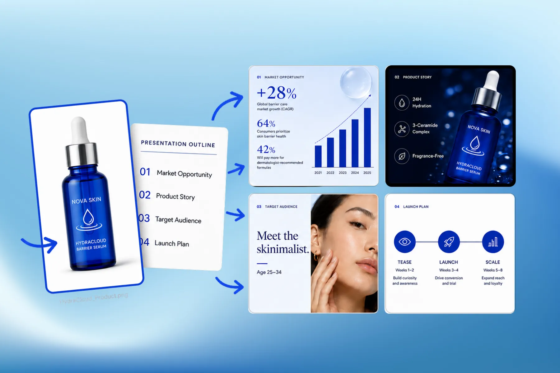 AI Presentation Maker turning a product photo into structured PPT slides — market opportunity, product story, audience, and launch plan.