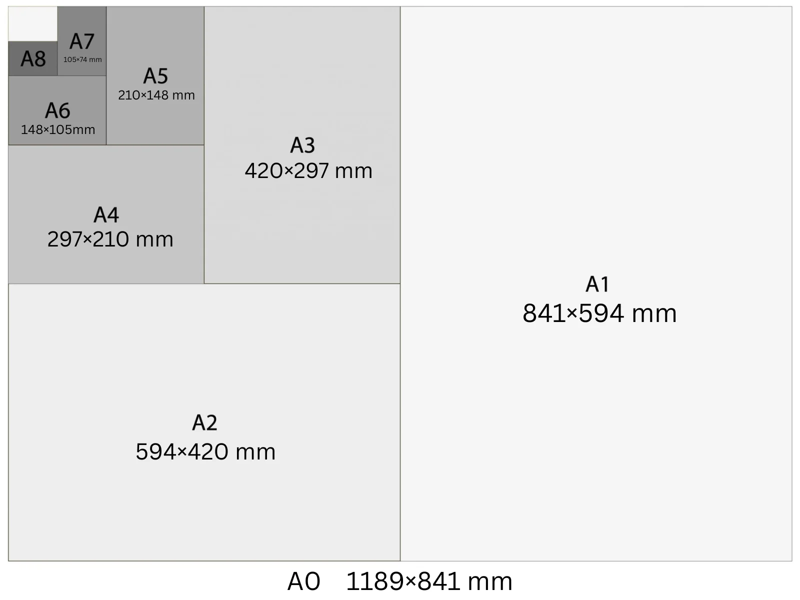 ISO 216 A paper size comparison chart showing relative dimensions of A0 through A8 in millimetres
